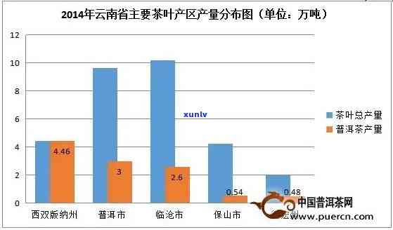 揭秘：每一亩普洱茶的产量及其对市场的影响