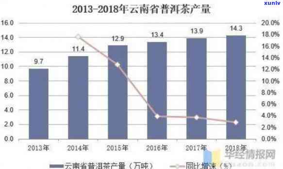 全面解析：熟普洱茶十年以上价格变化、品质特点与市场趋势