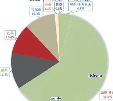 揭秘：每一亩普洱茶的产量及其对市场的影响