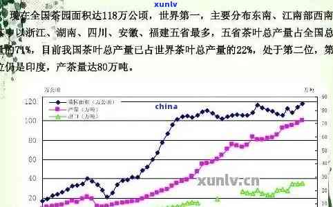 揭秘：每一亩普洱茶的产量及其对市场的影响