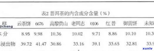 探讨普洱茶水在日常饮茶中的比例及其对健的影响