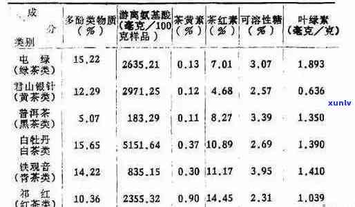 普洱茶饮用量：合适的每天饮用量与健效益探讨