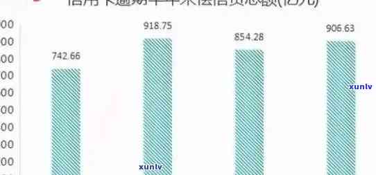 2020年信用卡逾期多少人、天数、金额及利息，何为逾期？