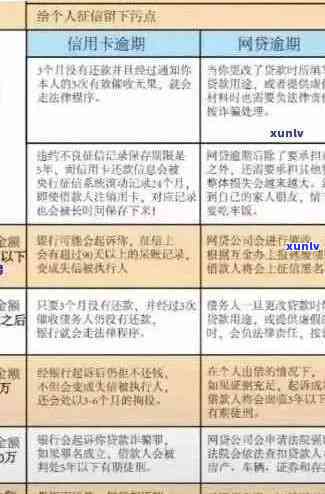 信用卡还款政策调整：应对逾期的新规定与建议