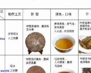 揭秘普洱茶产业的重要里程碑：哪一年诞生了之一批熟茶？