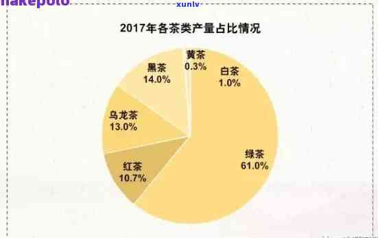 全面解析普洱茶古树茶：优缺点、市场趋势与消费者指南