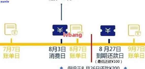 建行跨行还款信用卡到账时间全面解析：、提前、常见问题解答