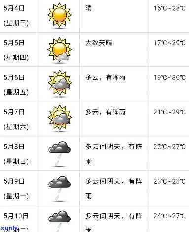 普洱六月份天气预报：度适宜，多云间晴，更高气28°C,更低气19°C。