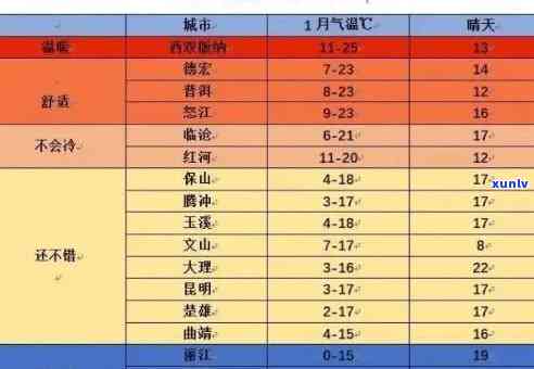 云南普洱天气候解析：度、降雨与穿衣建议