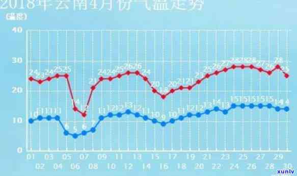 云南普洱天气候解析：度、降雨与穿衣建议