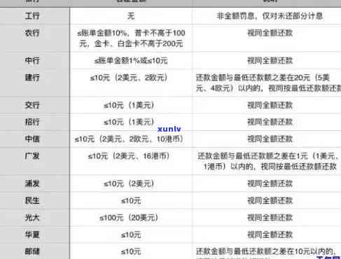 工行信用卡逾期政策调整：协商后可能享受减免优