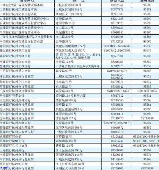 了解信用卡逾期查账的详细计算 *** 及应对策略