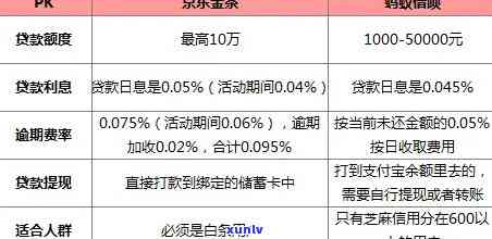 京东金条逾期影响信用卡额度吗？如何处理？会对个人产生影响吗？