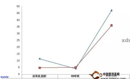 新普洱茶冲泡次数与品质之间的关系探讨