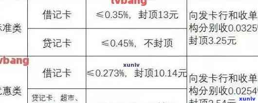 信用卡逾期利息高，如何投诉？各银行信用卡逾期利息计算 *** 。