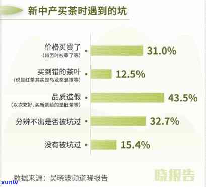 信用卡逾期信息计算 *** 详解：如何准确计算信用卡逾期时间和罚息？