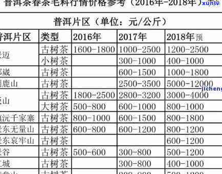 天猫普洱茶一年费用