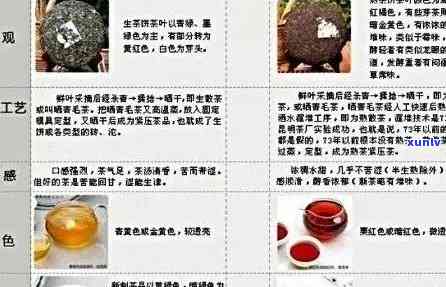 普洱茶膏品批发价格表大全，最新报价尽在这里！