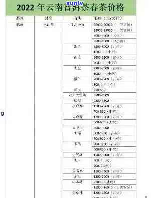 普洱茶膏品批发价格表大全，最新报价尽在这里！