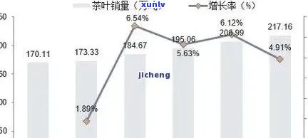 普洱茶膏市场调研报告：消费者最喜欢的排行榜