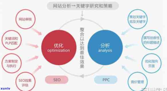 乾享利贞：全面解决用户可能搜索的相关问题