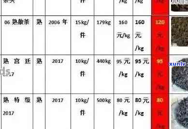 云南优质普洱茶最新价格大全，采购批发报价指南