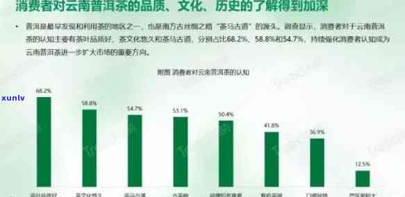 2023年普洱茶价格走势、种类和品质分析，一斤多少钱合适？