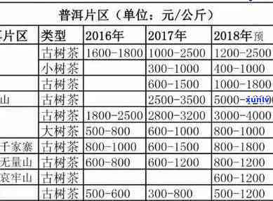 小普洱茶多少钱一斤