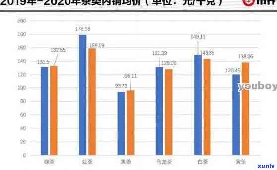 八角亭普洱茶全方位价格解析：品种、年份、等级等因素的影响及市场行情