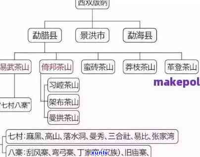 易武普洱茶：源自何方，产自何处？探究其所属茶区。