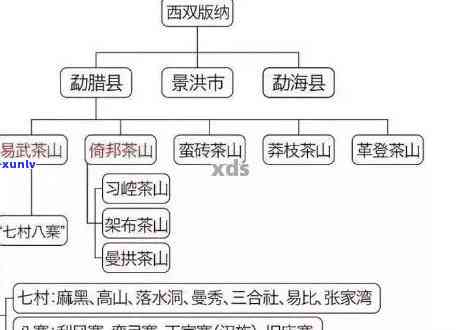 易武普洱茶八大名山