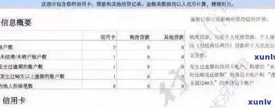 信用卡逾期打报告：影响、显示与滞纳金