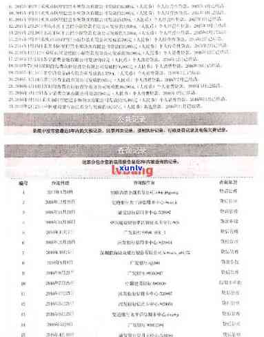 信用卡逾期打报告：影响、显示与滞纳金