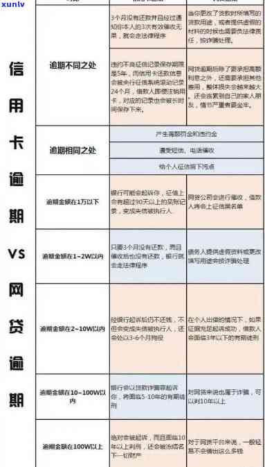 信用卡逾期补交