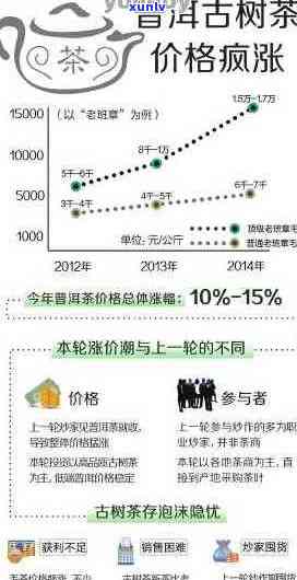 四年普洱茶的投资价值与市场价格分析