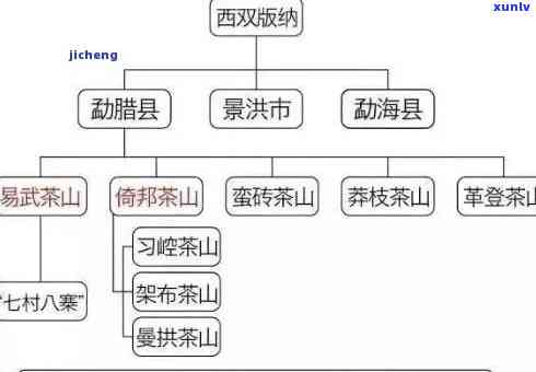 易武最有名气普洱茶山：全面解析知名产区及特色品种