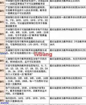 信用卡逾期罚息及逾期利息解决方案：了解详情与应对策略