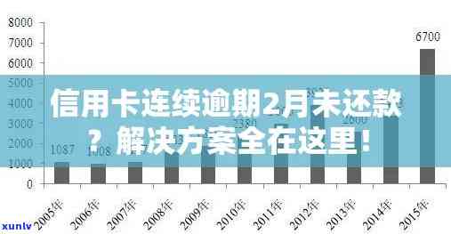 逾期信用卡还款查询全攻略：如何查询应还账款、逾期天数及解决方案