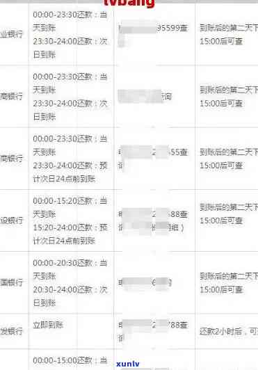 逾期信用卡还款查询全攻略：如何查询应还账款、逾期天数及解决方案