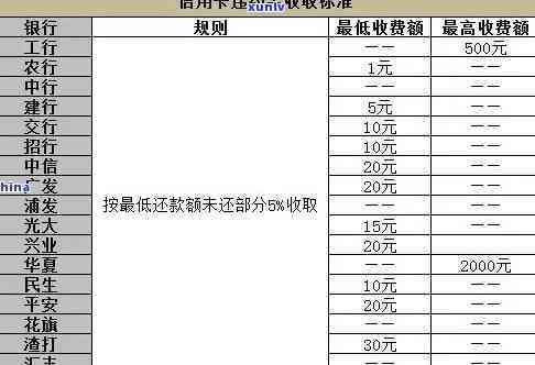 信用卡逾期明细表