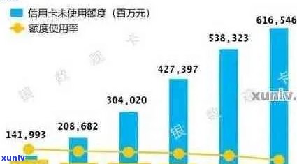 '2021年全国信用卡逾期额度概览：逾期总额，降低幅度，以及2020年对比'