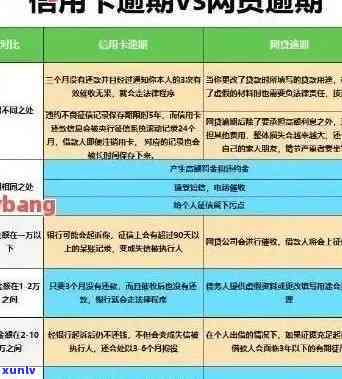 信用卡额度逾期的后果