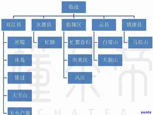 普洱茶新六大茶山是