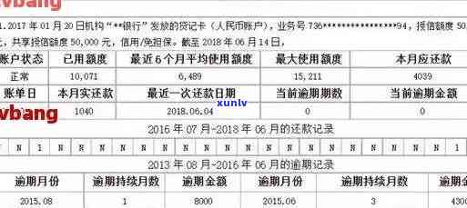 信用卡账单逾期被关闭