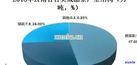 云南普洱茶产业：揭示年度产量及其经济影响