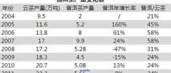 云南普洱茶产业：揭示年度产量及其经济影响