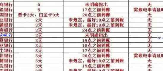 2021年信用卡逾期问题全攻略：如何规划还款、影响及解决方案一文解析