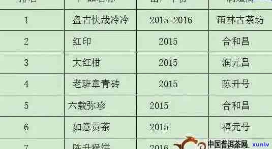 珍好黄金普洱茶官网：全面了解普洱茶、购买渠道、品鉴技巧及最新活动信息