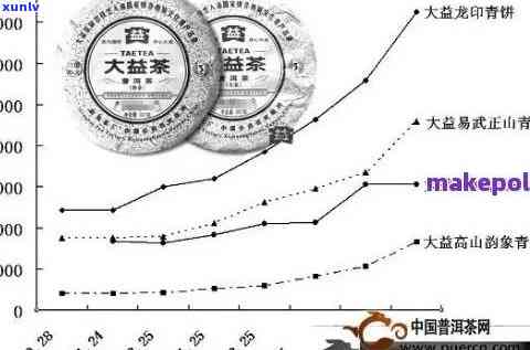 普洱茶二十年价格表大全：探究普洱茶市场变化与价值走势