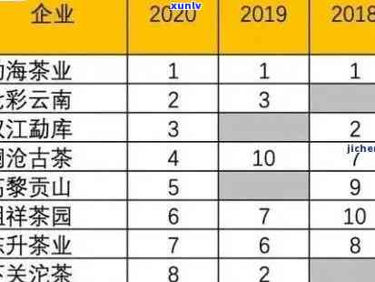 云南普洱茶三年生的价格分析：了解其品质与市场行情